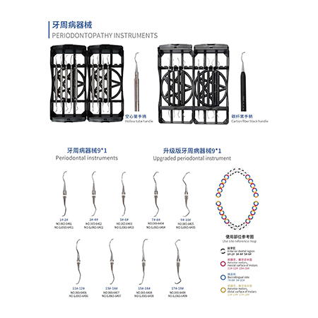 Periodontopathy instruments, Dental Instrument